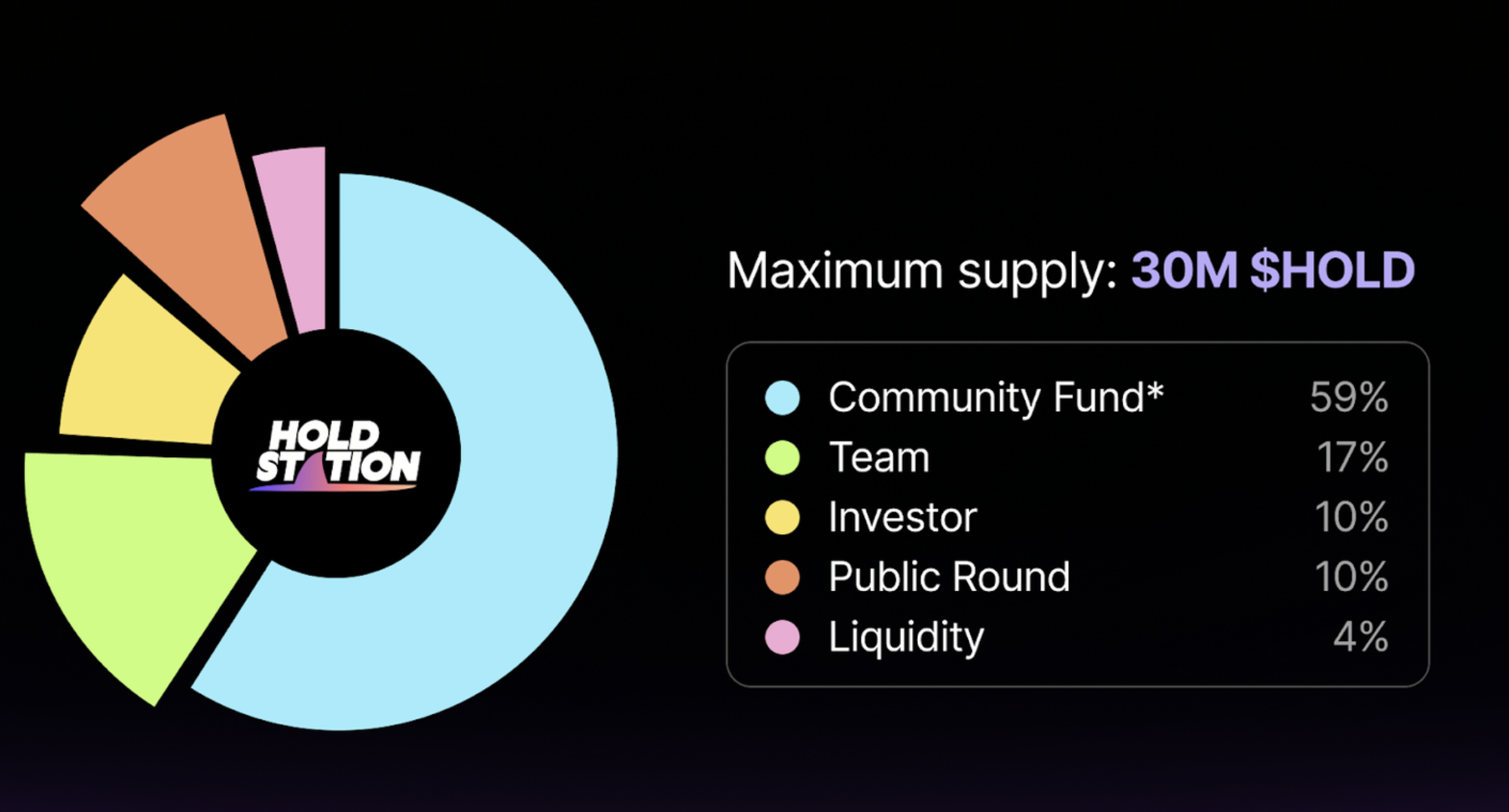 HOLD Token Allocation